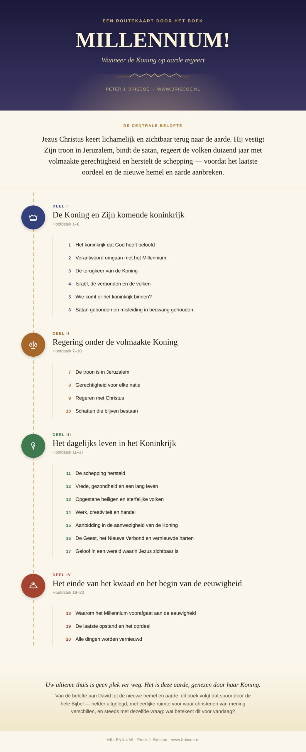 Infographic: routekaart door het boek Millennium, met de vier delen en twintig hoofdstukken
